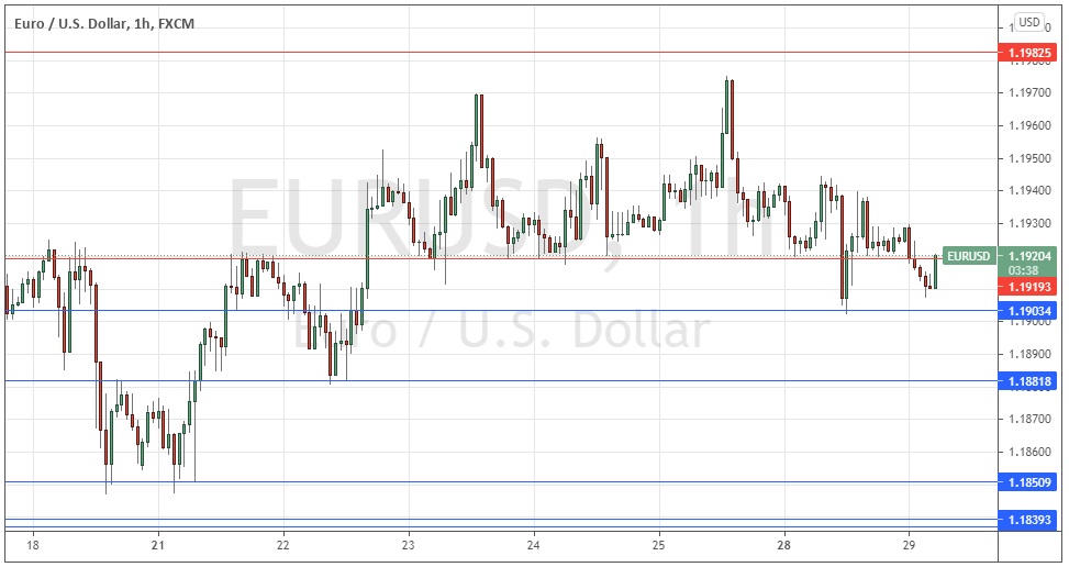 Señal Forex del EUR/USD