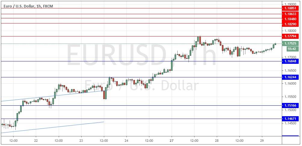 Análisis Técnico del par EUR/USD image