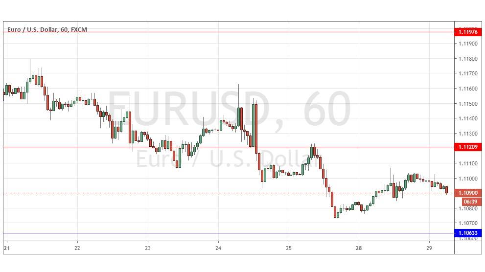 Señal del Par EUR/USD
