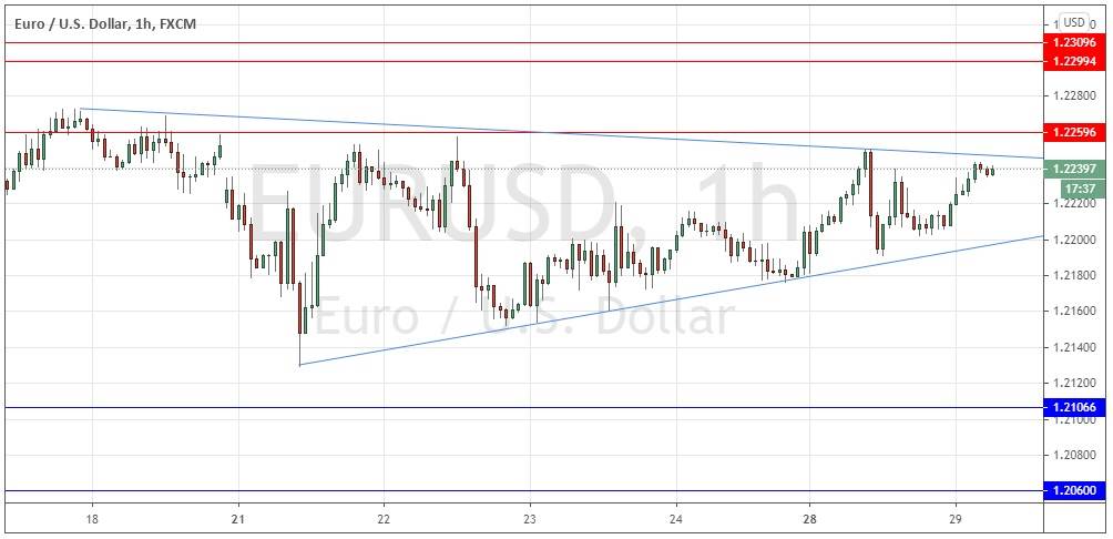 الرسم البياني اليومي لليورو مقابل الدولار الامريكي