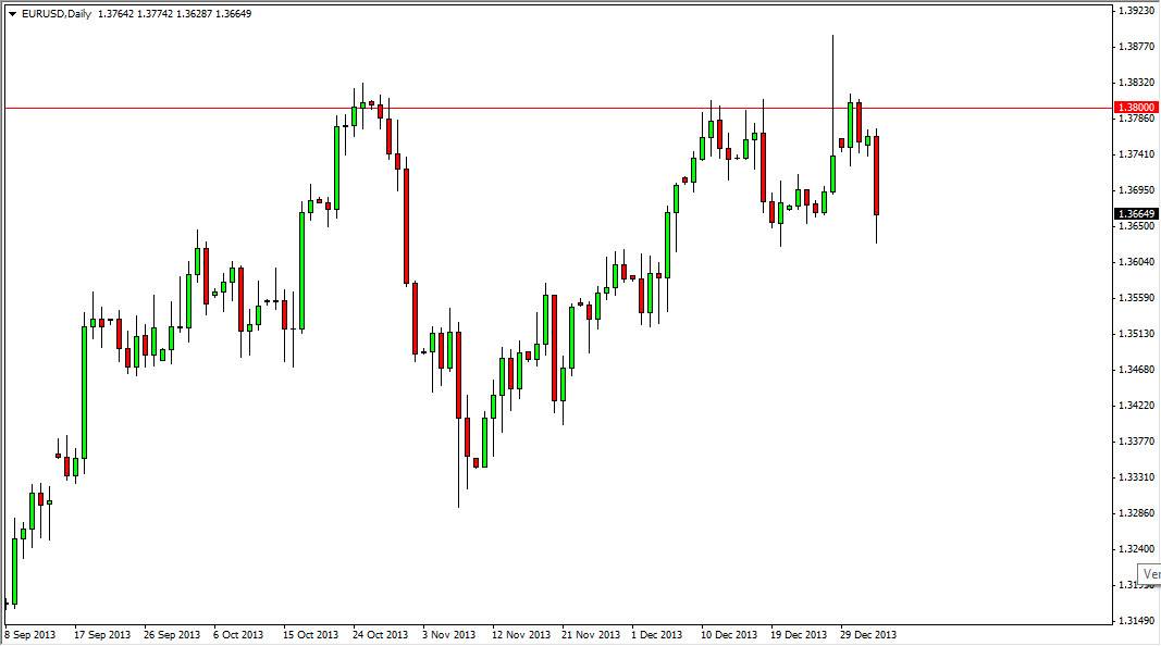 الرسم البياني اليومي لليورو مقابل الدولار الأمريكي