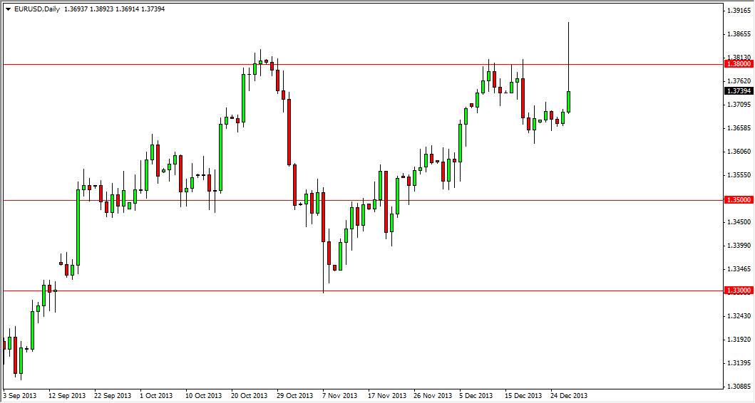 الرسم البياني اليومي لليورو مقابل الدولار الأمريكي