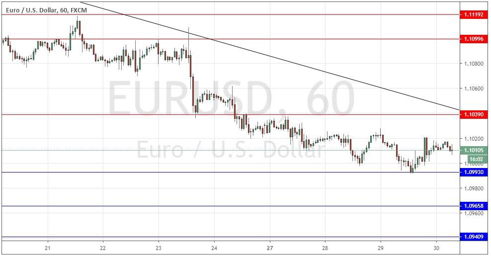 Segnali Forex EUR/USD Segnali Forex EUR/USD