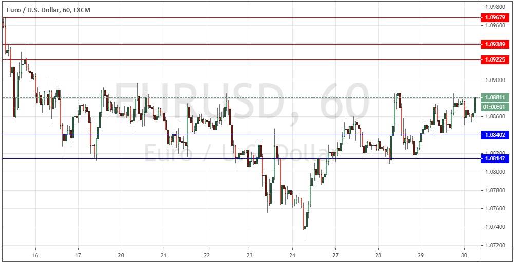 زوج اليورو/الدولار الأمريكي