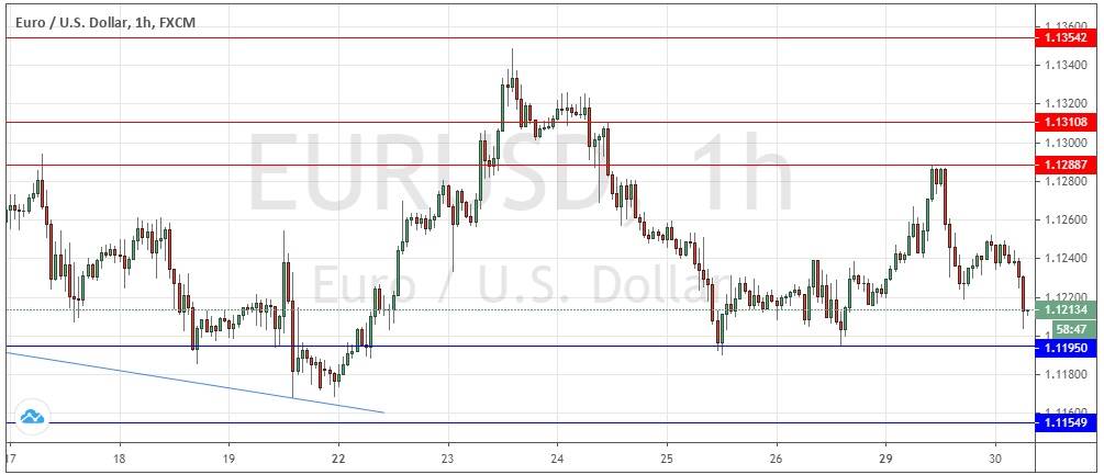Señal Forex del Par EUR/USD Señal Forex del Par EUR/USD
