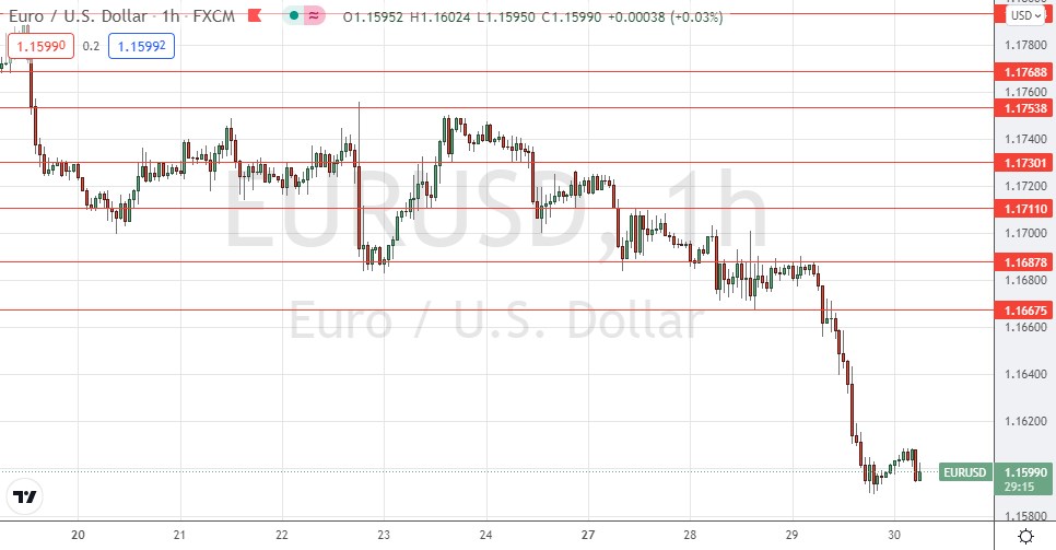 الرسم البياني اليومي لليورو مقابل الدولار الأمريكي