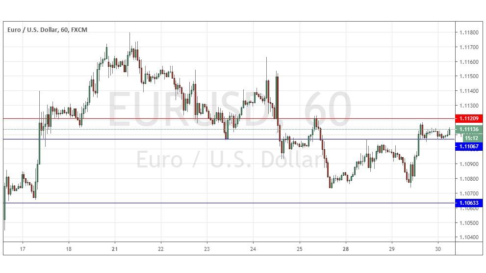 Señal del Par EUR/USD