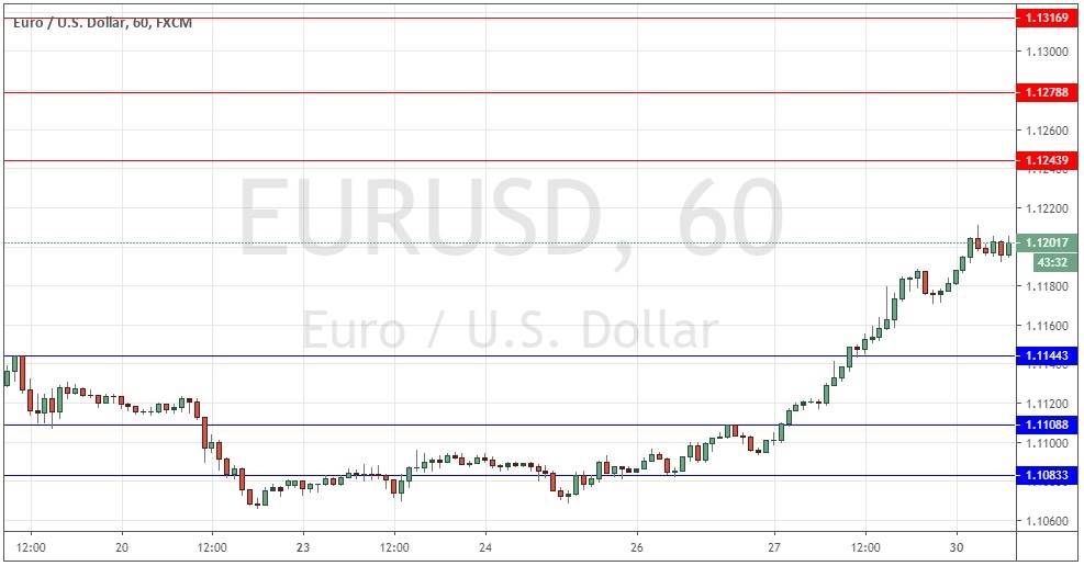 Segnali Forex EUR/USD Segnali Forex EUR/USD