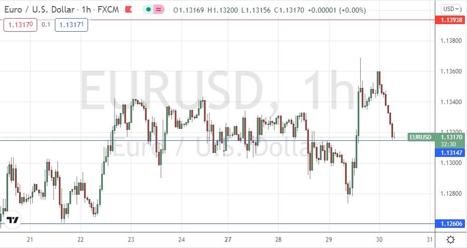 Señal Forex del EUR/USD