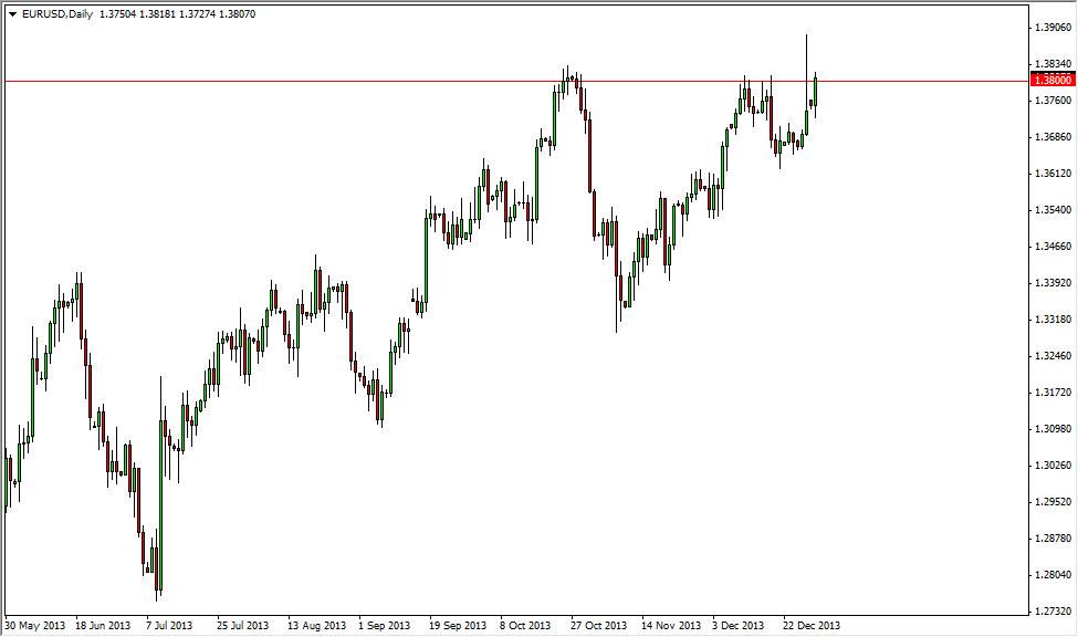 الرسم البياني اليومي لليورو مقابل الدولار الأمريكي الرسم البياني اليومي لليورو مقابل الدولار الأمريكي