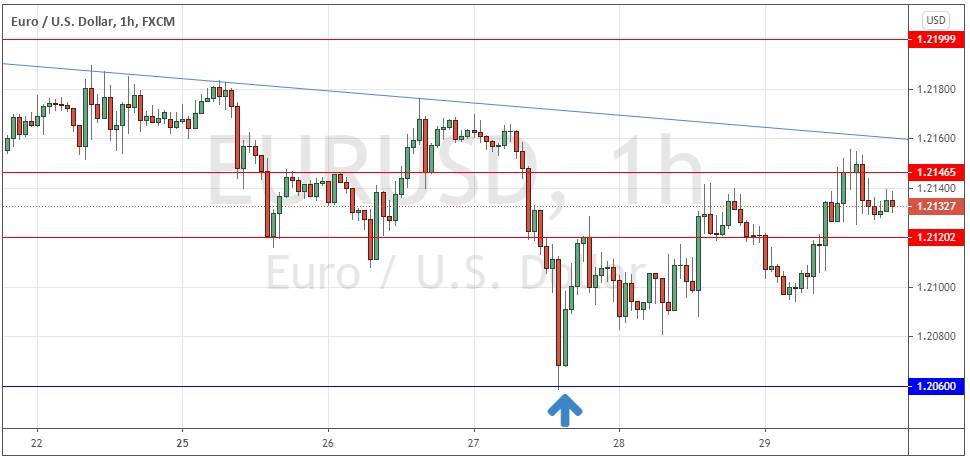 الرسم البياني الاسبوعي لليورو مقابل الدولار الامريكي الرسم البياني الاسبوعي لليورو مقابل الدولار الامريكي