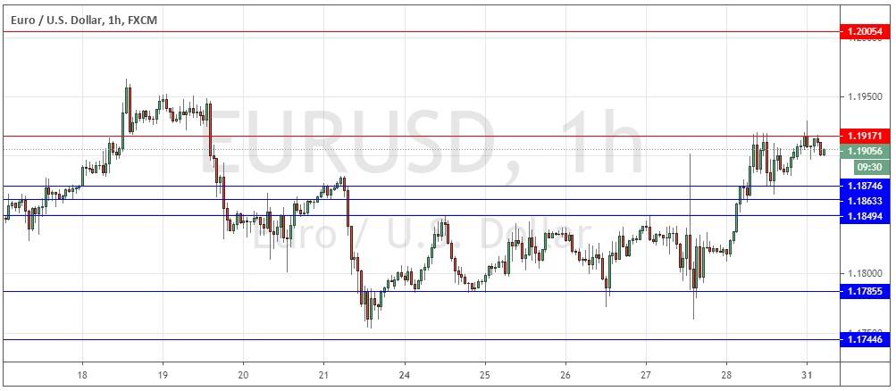 EUR/USD
