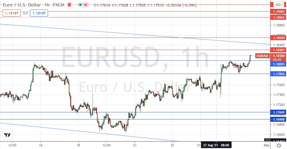 EUR/USD