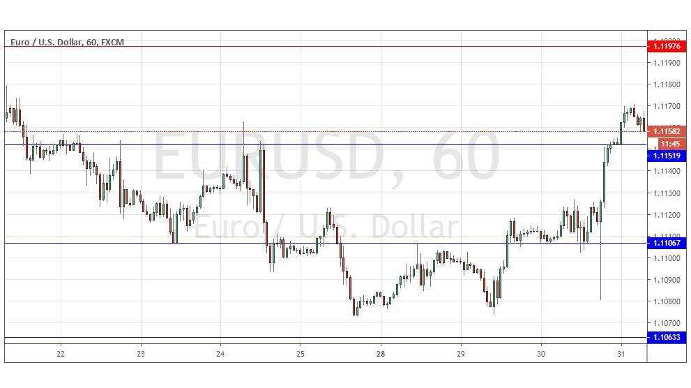 Segnali Forex EUR/USD