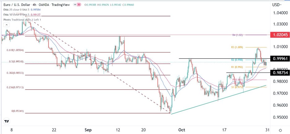Señal Forex del EUR/USD Señal Forex del EUR/USD