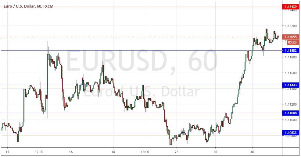 Segnali Forex EUR/USD Segnali Forex EUR/USD