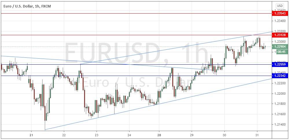 الرسم البياني اليومي لليورو مقابل الدولار الأمريكي