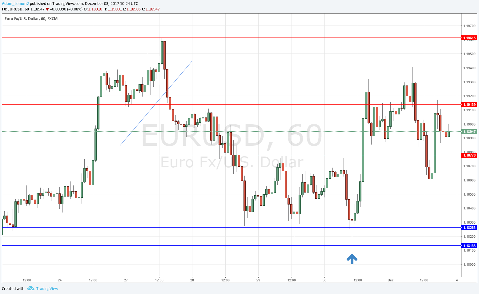 EURUSDU EURUSD