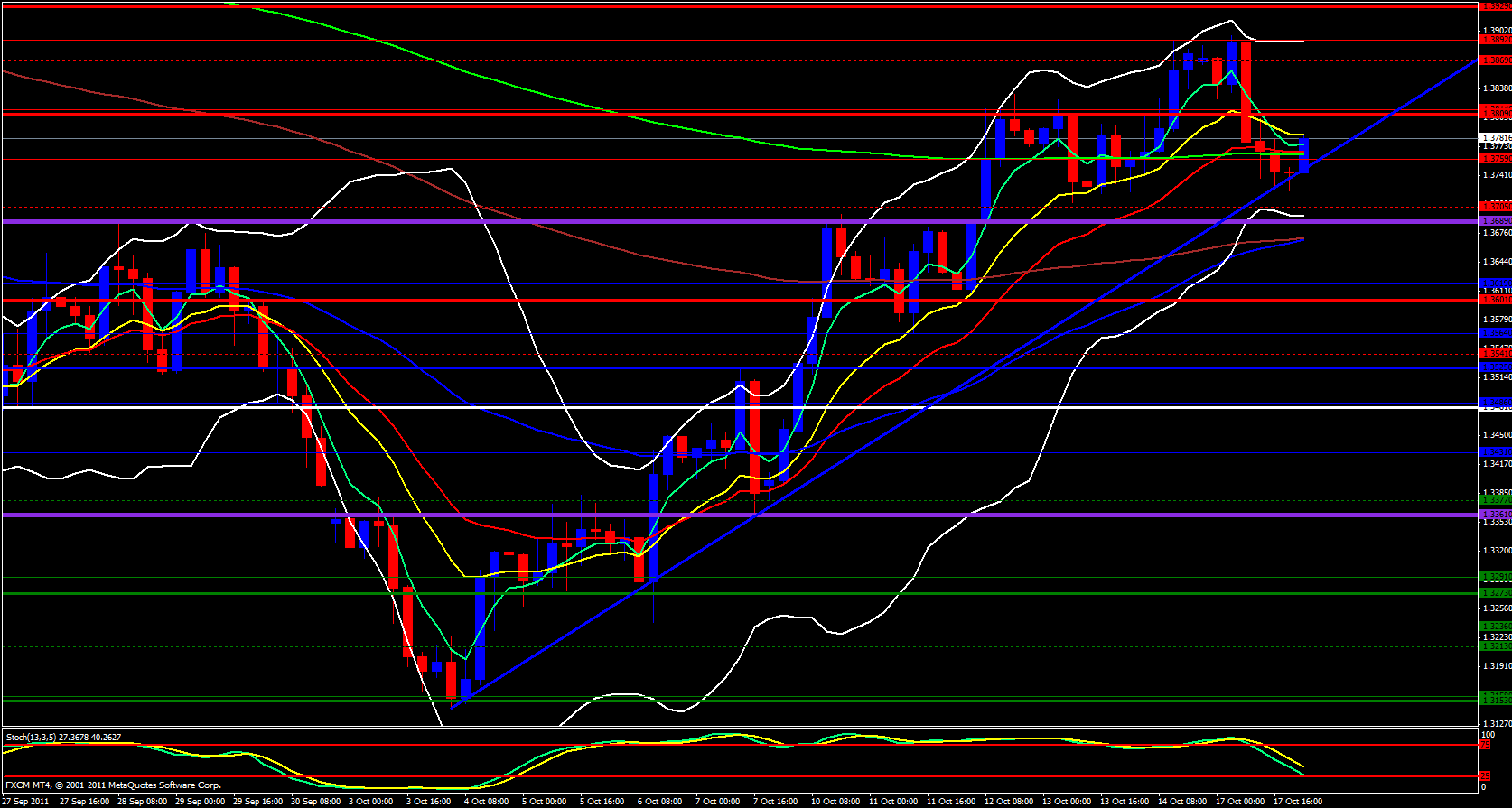 EUR/USD 4 Hour Chart 10/18/11 EUR/USD 4 Hour Chart 10/18/11