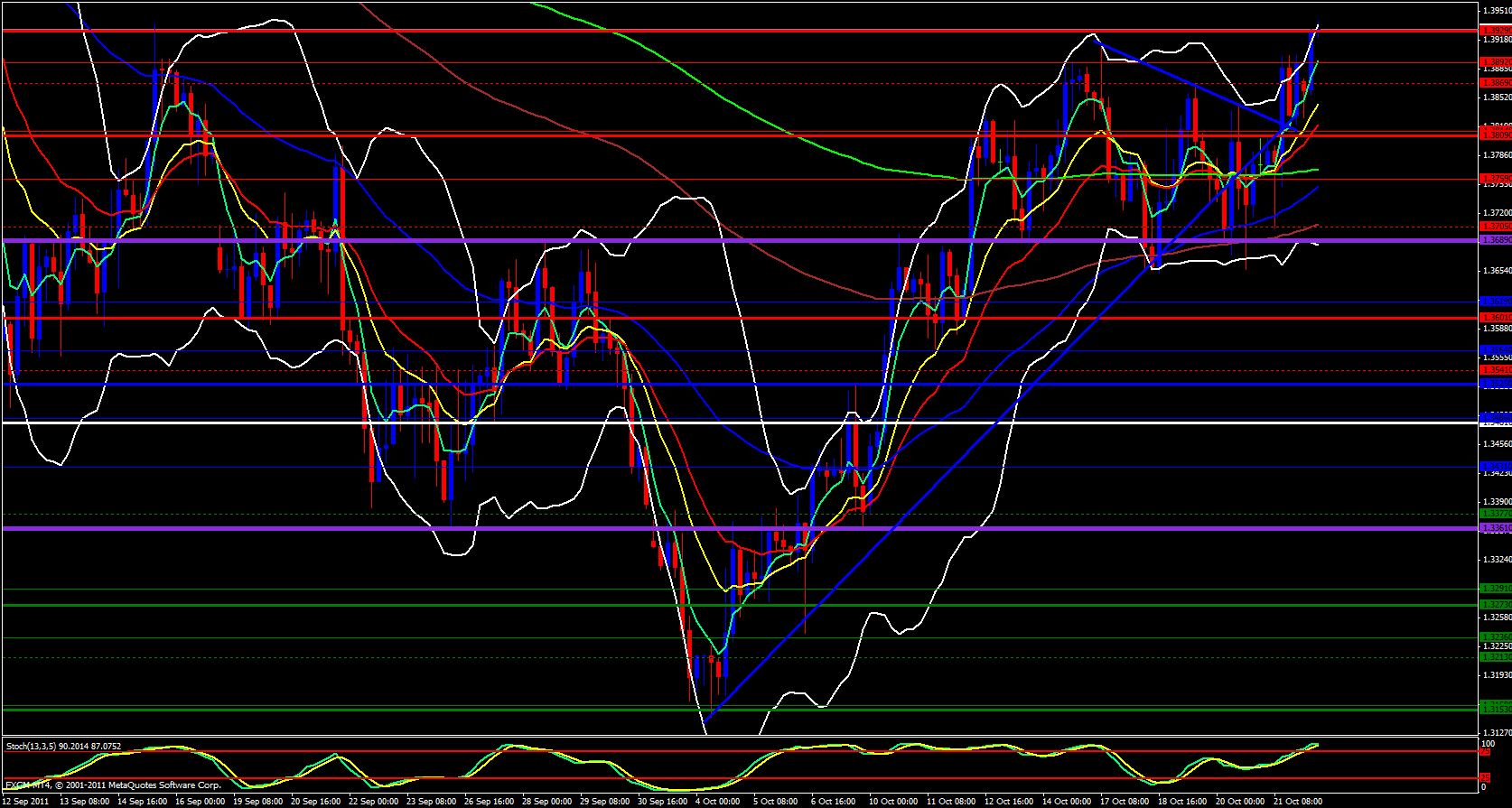 EUR/USD 4 Hour Chart 10/24/11 EUR/USD 4 Hour Chart 10/24/11