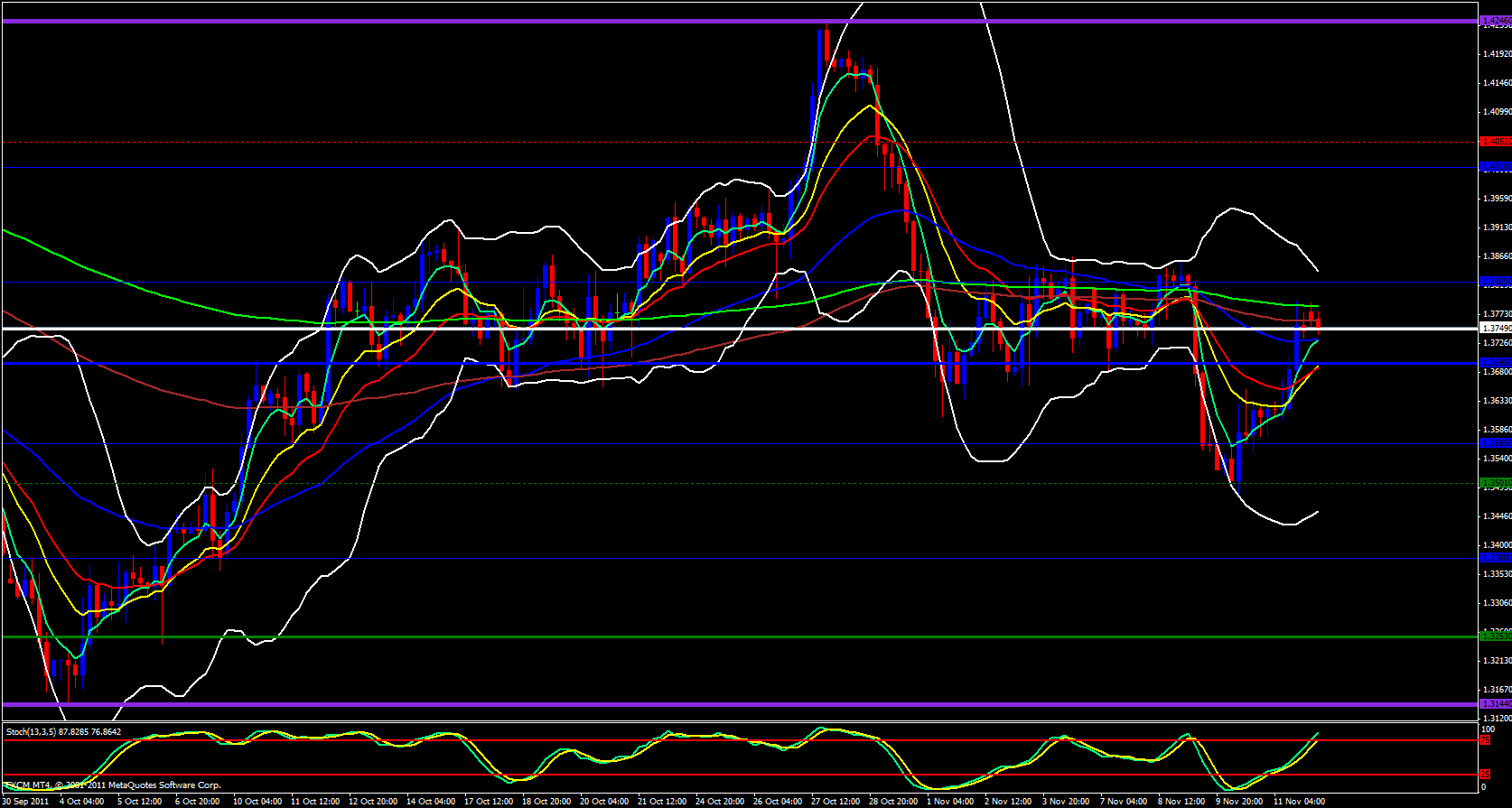 EUR/USD 4 Hour 11/14/11 EUR/USD 4 Hour 11/14/11