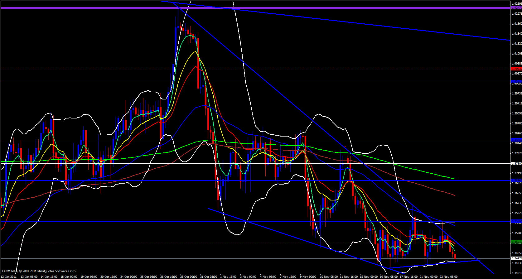 EUR/USD 4 Hour 11/23/11 EUR/USD 4 Hour 11/23/11