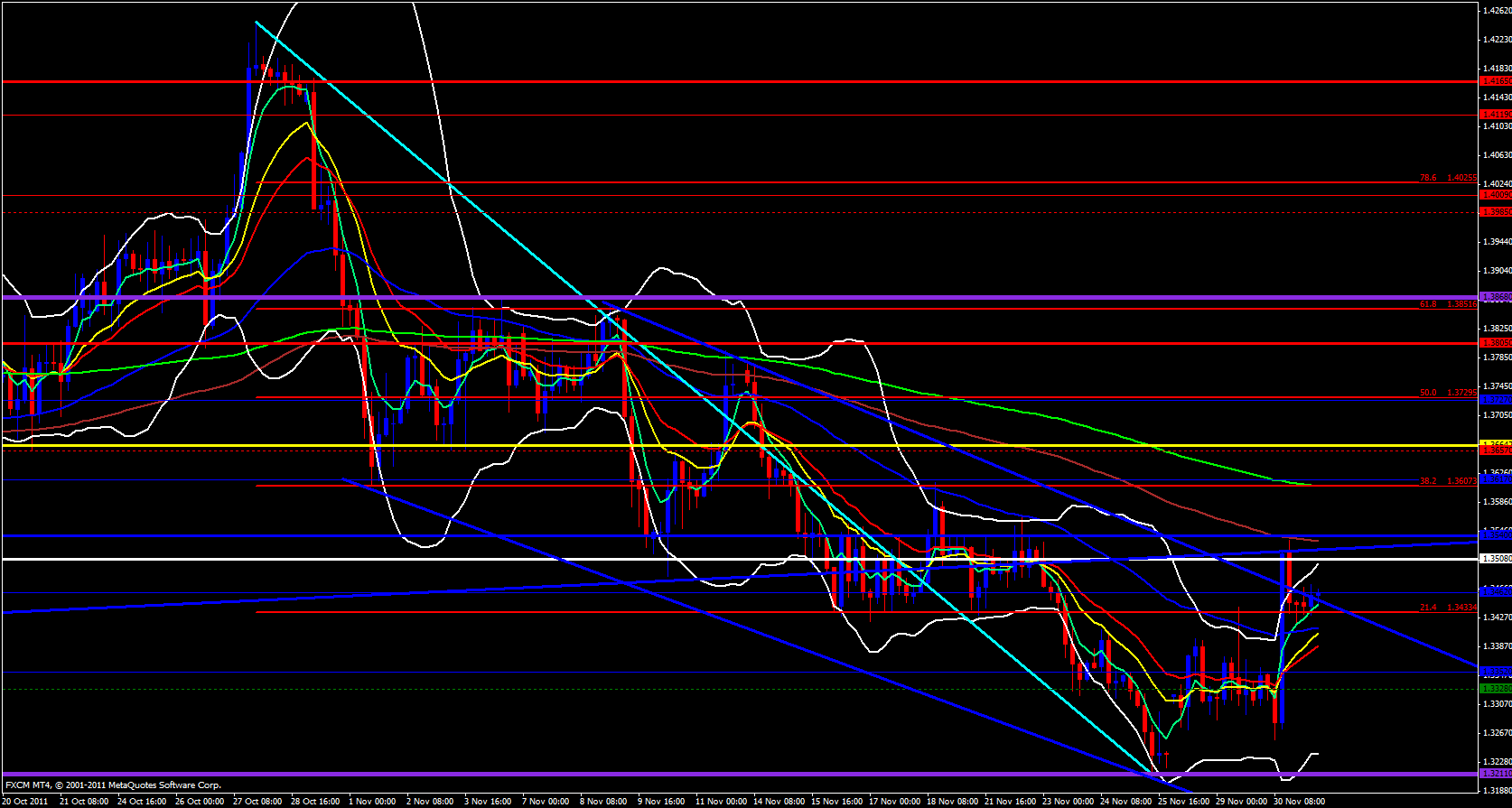 EUR/USD 4 Hour 12/1/11 EUR/USD 4 Hour 12/1/11