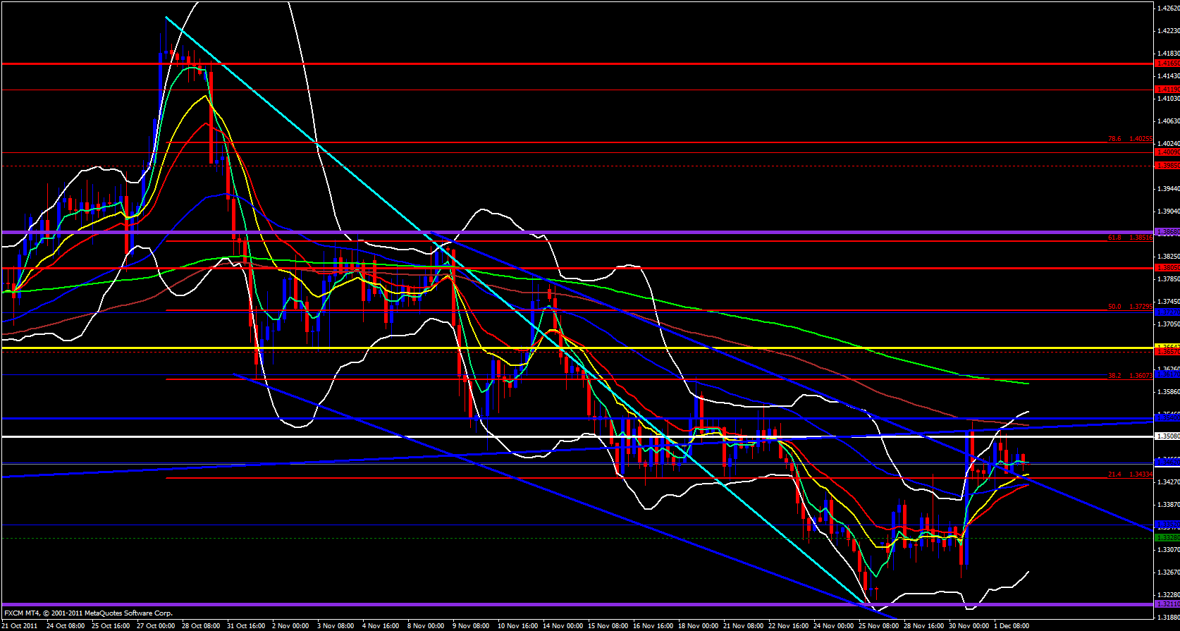EUR/USD 4 hour 12/2/11 EUR/USD 4 hour 12/2/11