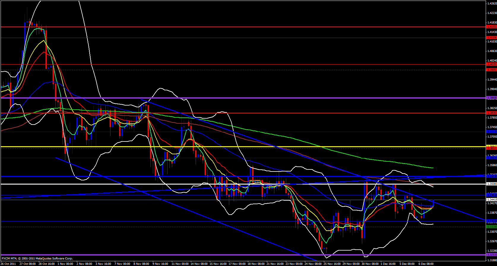 EUR/USD 4 Hour 12/7/11 EUR/USD 4 Hour 12/7/11