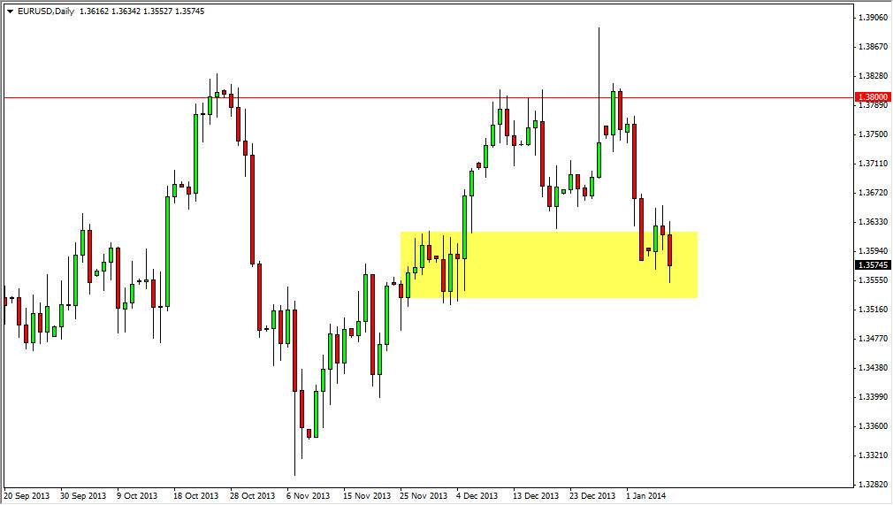 الرسم البياني اليومي لليورو مقابل الدولار الأمريكي الرسم البياني اليومي لليورو مقابل الدولار الأمريكي