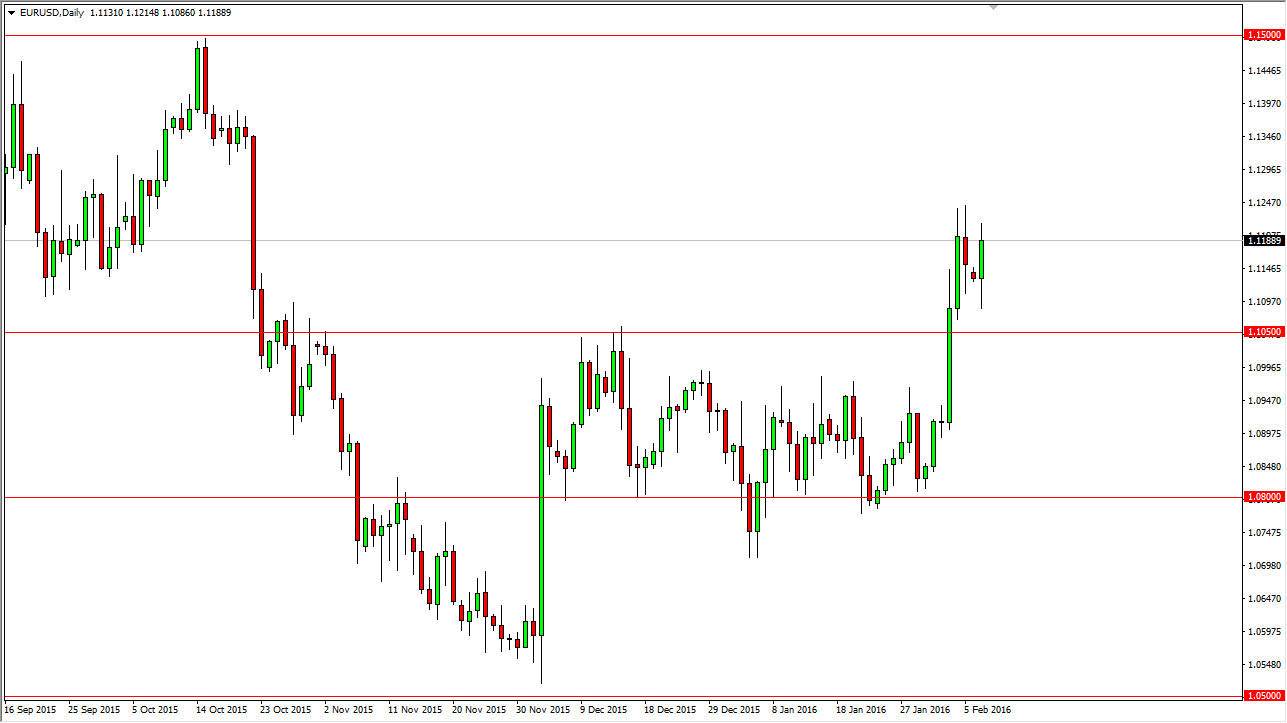 EUR/USD Daily