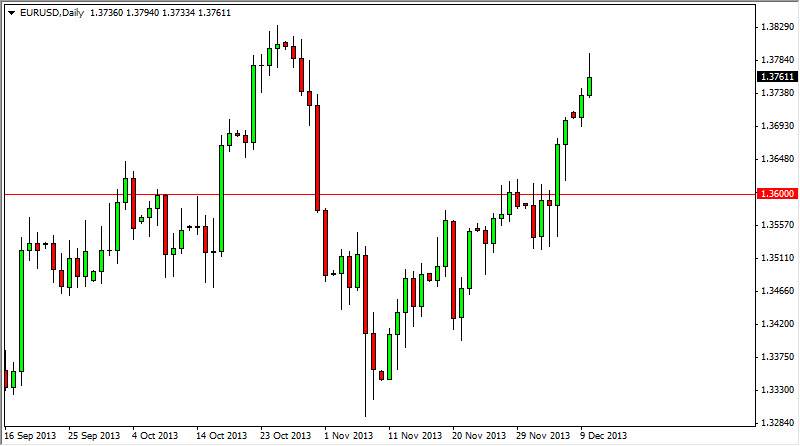 الرسم البياني اليومي لليورو مقابل الدولار الأمريكي