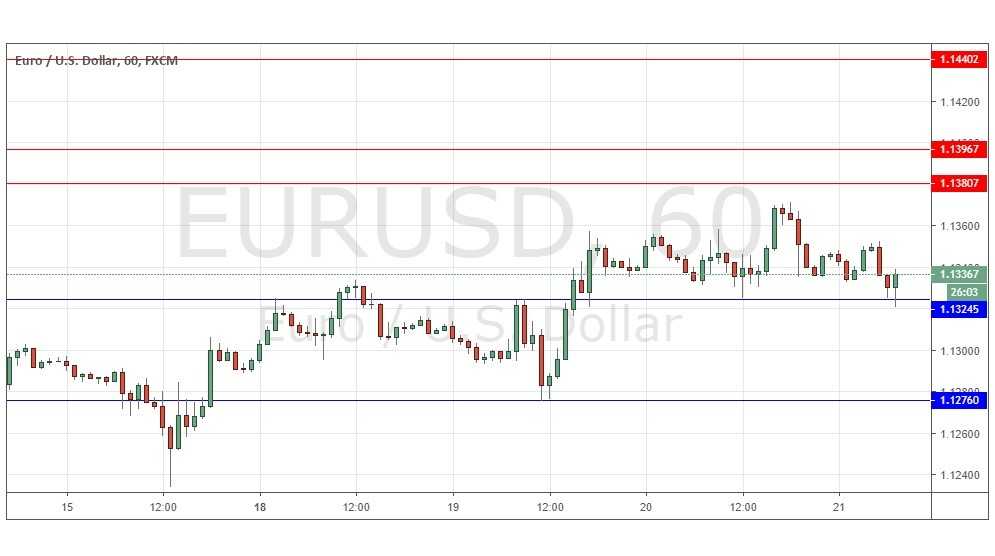 Segnali EUR/USD Segnali EUR/USD