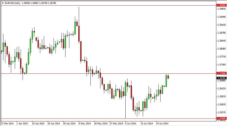 الرسم البياني اليومي لليورو مقابل الدولار الأمريكي الرسم البياني اليومي لليورو مقابل الدولار الأمريكي