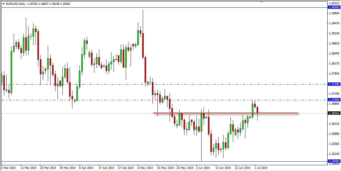 الرسم البياني اليومي لليورو مقابل الدولار الأمريكي الرسم البياني اليومي لليورو مقابل الدولار الأمريكي