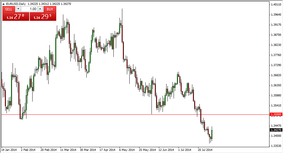 الرسم البياني اليومي لليورو مقابل الدولار الأمريكي