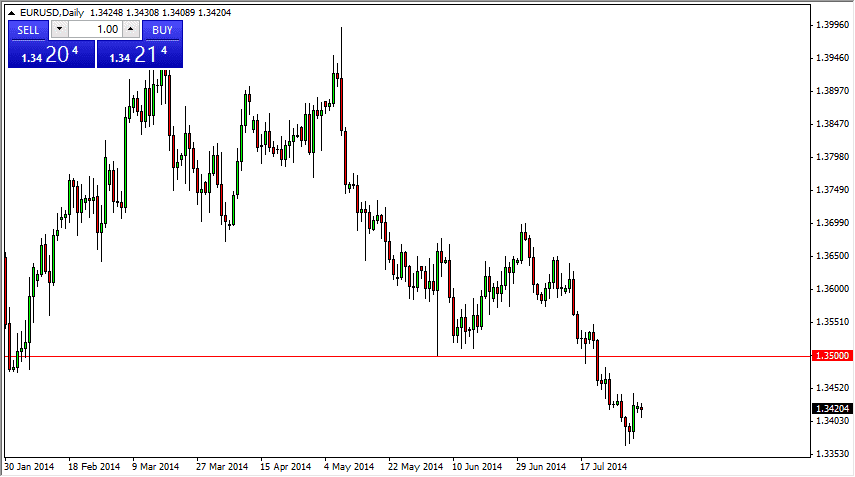 الرسم البياني اليومي لليورو مقابل الدولار الأمريكي