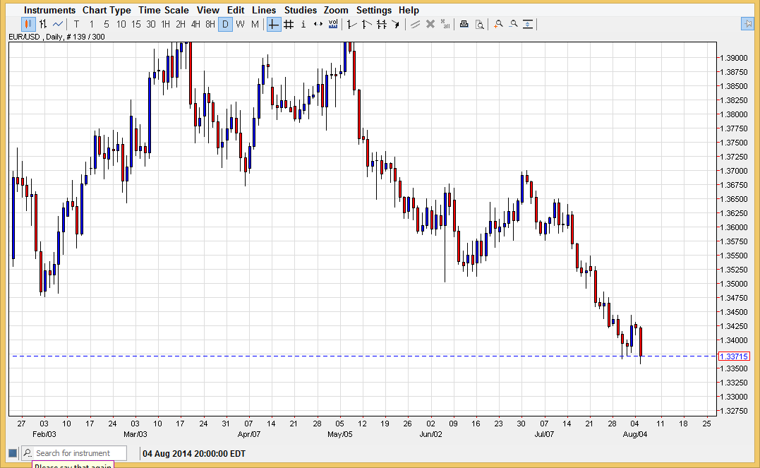 الرسم البياني اليومي لليورو مقابل الدولار الأمريكي الرسم البياني اليومي لليورو مقابل الدولار الأمريكي