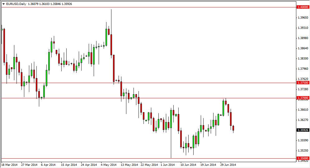 الرسم البياني اليومي لليورو مقابل الدولار الأمريكي الرسم البياني اليومي لليورو مقابل الدولار الأمريكي