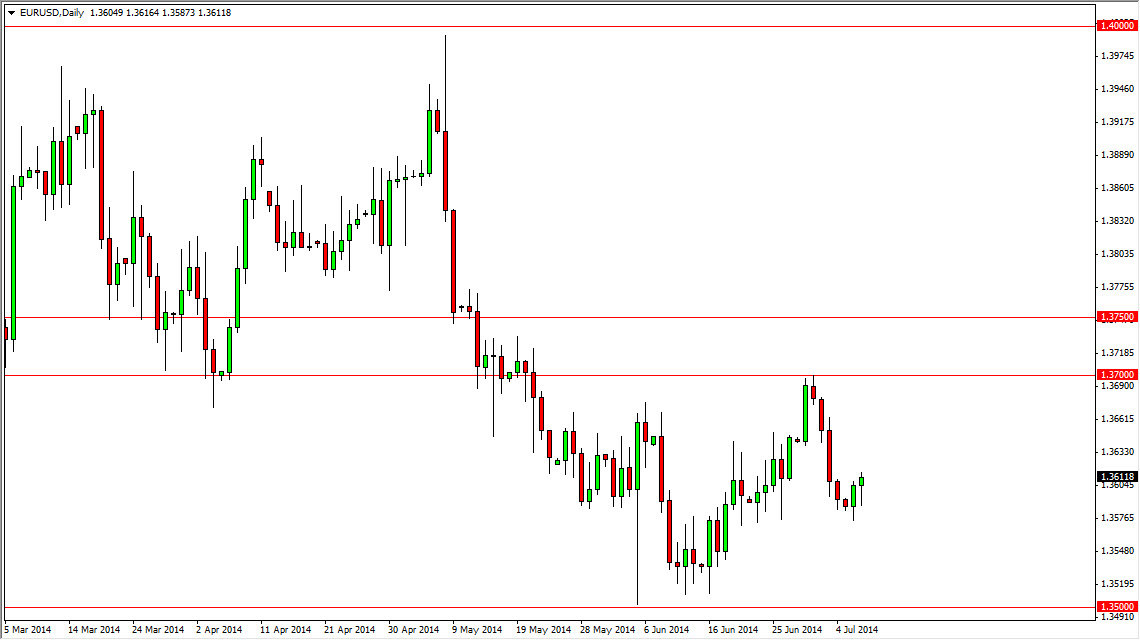 الرسم البياني اليومي لليورو مقابل الدولار الأمريكي الرسم البياني اليومي لليورو مقابل الدولار الأمريكي