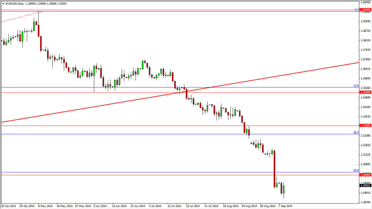 الرسم البياني اليومي لليورو مقابل الدولار الأمريكي