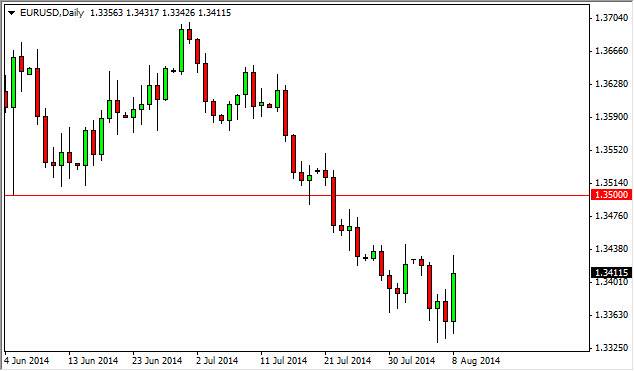 الرسم البياني اليومي لليورو مقابل الدولار الأمريكي