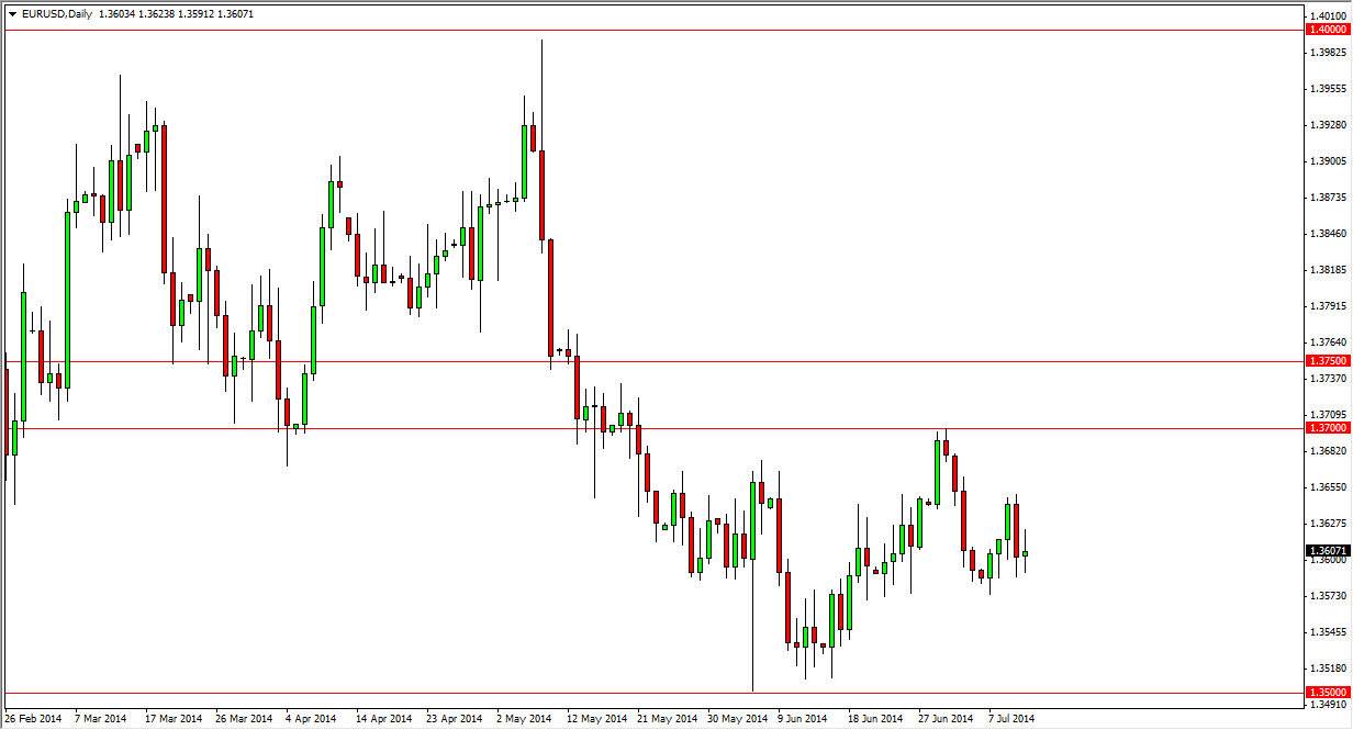 الرسم البياني اليومي لليورو مقابل الدولار الأمريكي الرسم البياني اليومي لليورو مقابل الدولار الأمريكي