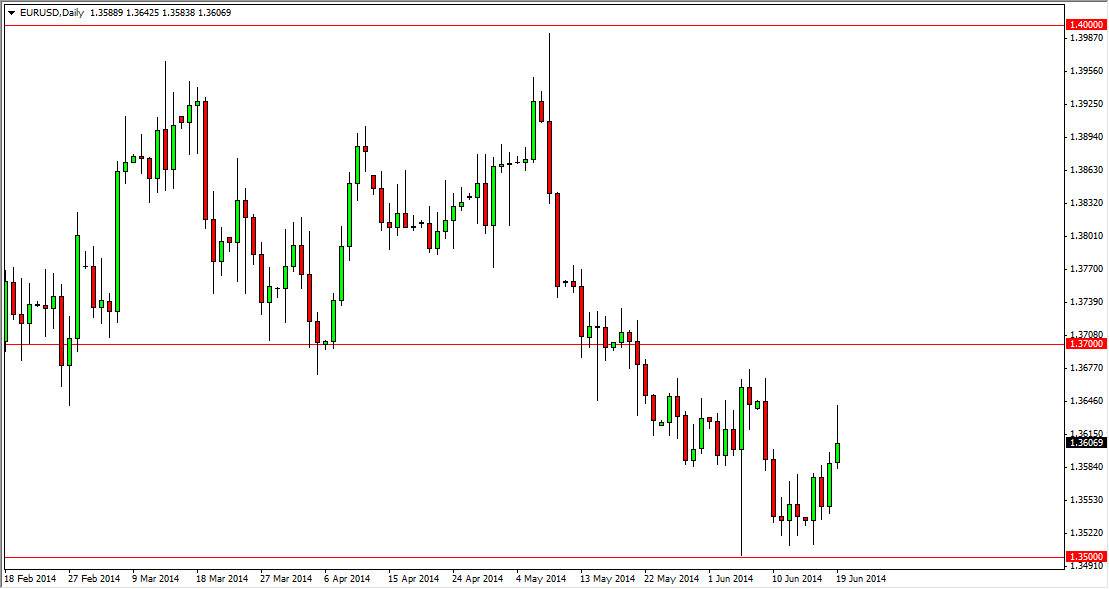 الرسم البياني اليومي لليورو مقابل الدولار الأمريكي الرسم البياني اليومي لليورو مقابل الدولار الأمريكي