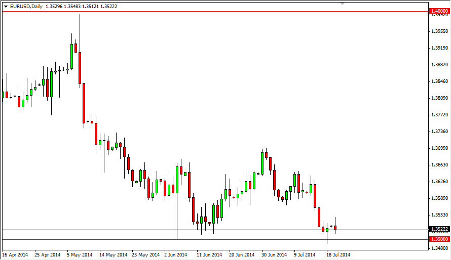 الرسم البياني اليومي لليورو مقابل الدولار الأمريكي