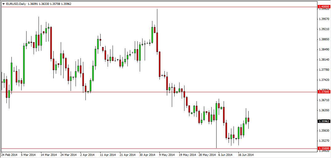 الرسم البياني اليومي لليورو مقابل الدولار الأمريكي الرسم البياني اليومي لليورو مقابل الدولار الأمريكي