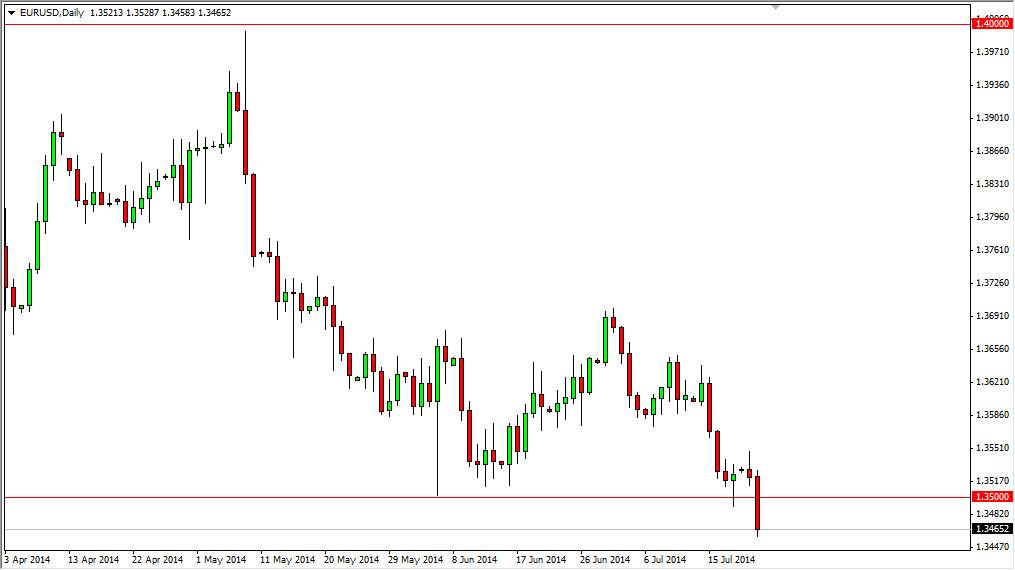 الرسم البياني اليومي لليورو مقابل الدولار الأمريكي