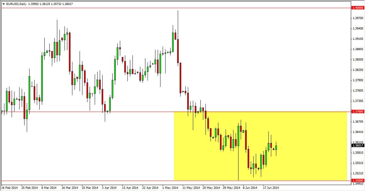 الرسم البياني اليومي لليورو مقابل الدولار الأمريكي الرسم البياني اليومي لليورو مقابل الدولار الأمريكي