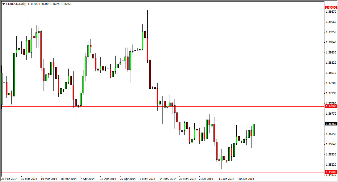 الرسم البياني اليومي لليورو مقابل الدولار الأمريكي الرسم البياني اليومي لليورو مقابل الدولار الأمريكي