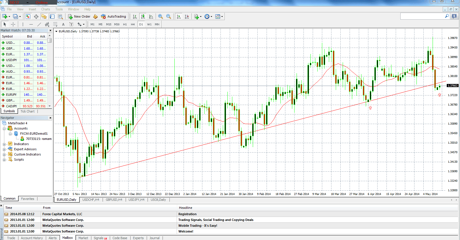 التحليل الفني لزوج اليورو/ الدولار الأمريكي  التحليل الفني لزوج اليورو/ الدولار الأمريكي